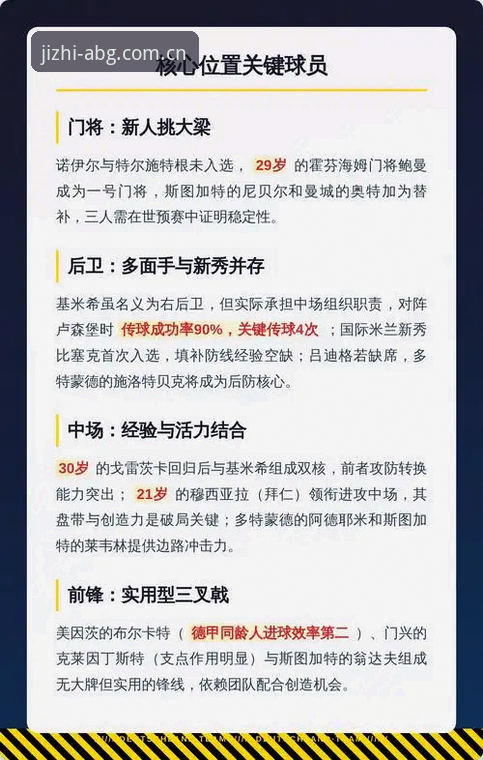 德国队世界杯大名单解析：诺伊尔回归与年轻力量的操作教程